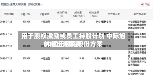 用于股权激励或员工持股计划 中际旭创抛出比较高
80亿元回购股份方案-第3张图片