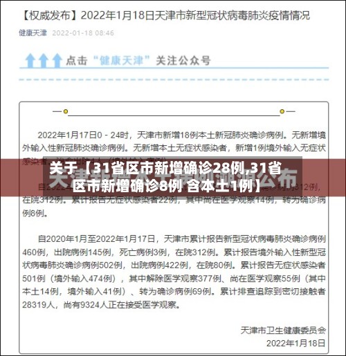 关于【31省区市新增确诊28例,31省区市新增确诊8例 含本土1例】