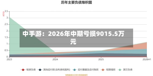 中手游:2026年中期亏损9015.5万元