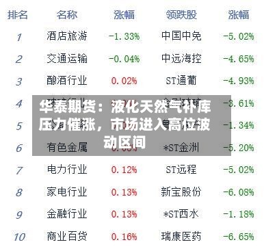 华泰期货：液化天然气补库压力催涨，市场进入高位波动区间-第1张图片