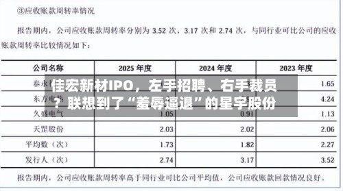 佳宏新材IPO，左手招聘、右手裁员？联想到了“羞辱逼退”的星宇股份