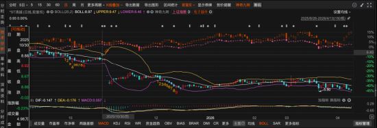 科创板ST清越收行政处罚事先告知书：发行文件与定期报告双造假，投资者索赔通道开启
